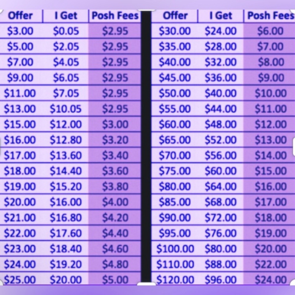 Poshmark Fee Chart check it out
